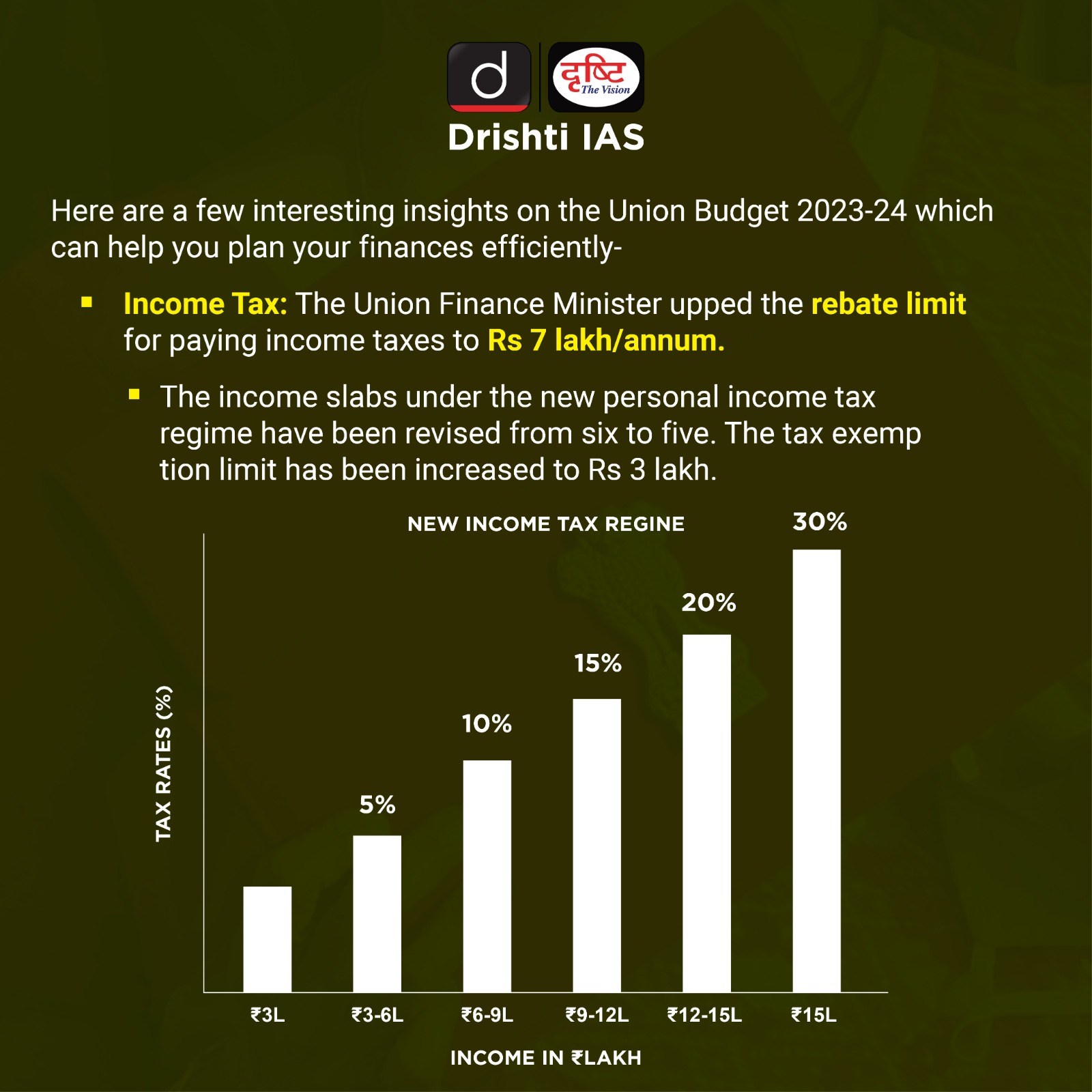 Drishti IAS English on Twitter "Let’s look at the Highlights of Union