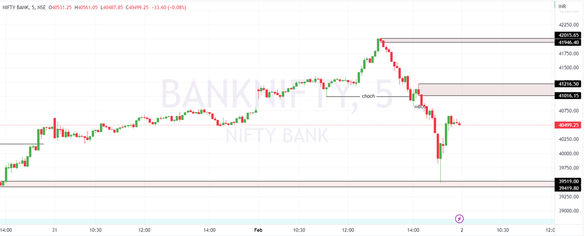 BullizT's tweet photo. Important Support &amp; Resistance Levels Marked in #Nifty &amp; #Banknifty Chart Based on #Priceaction &amp; #SMC  for Education Purpose
for Daily Updates Join our Free Telegram 
Link in Bio

#trading
#tradepointer
#optionbuying #optiontrading https://t.co/PZEAwUANG4