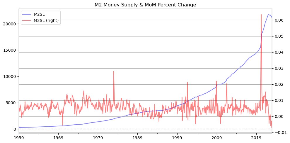 marketeyes444's tweet image. M2 Money supply declining at levels that we have NEVER seen before… #FRED #FedData
