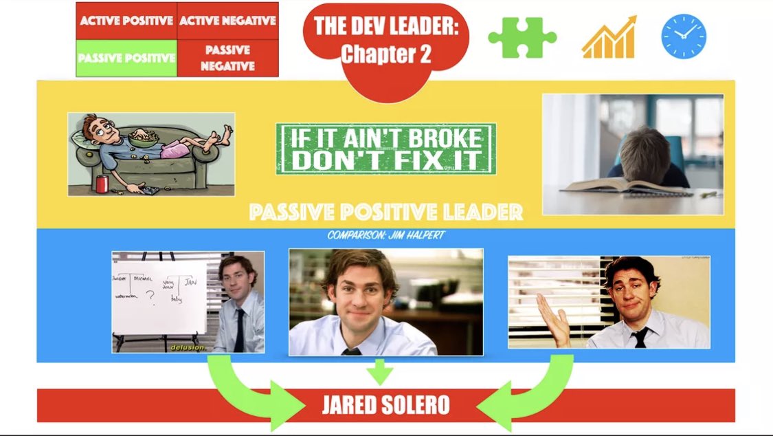 I believe I am a passive positive leader. This is the visual I produced to prove it using @Apple Keynote! #LIUEdTech #DEVLeader @Jennmaich @whittneysmith_