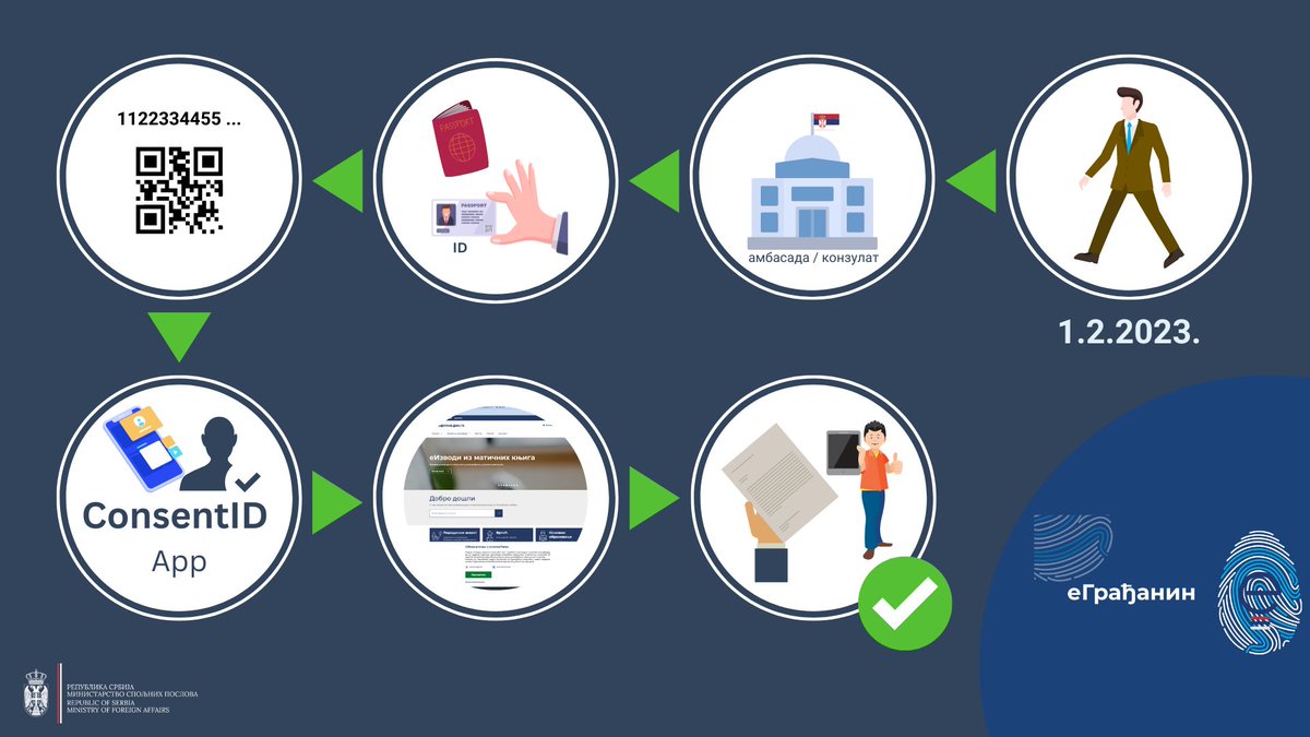 MFA Serbia tweet media