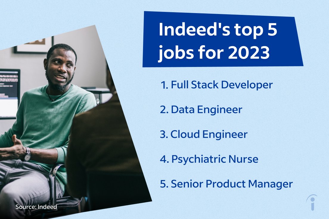 We’ve released our 25 Best Jobs in the U.S. for 2023 report so you can make better work a reality. See all 25 roles here: lnkd.in/geN2D58n #BestJobs #IndeedData #Opportunity #Salary #Flexibility #BetterWorkBetterLives indeedhi.re/3RkSjE1
