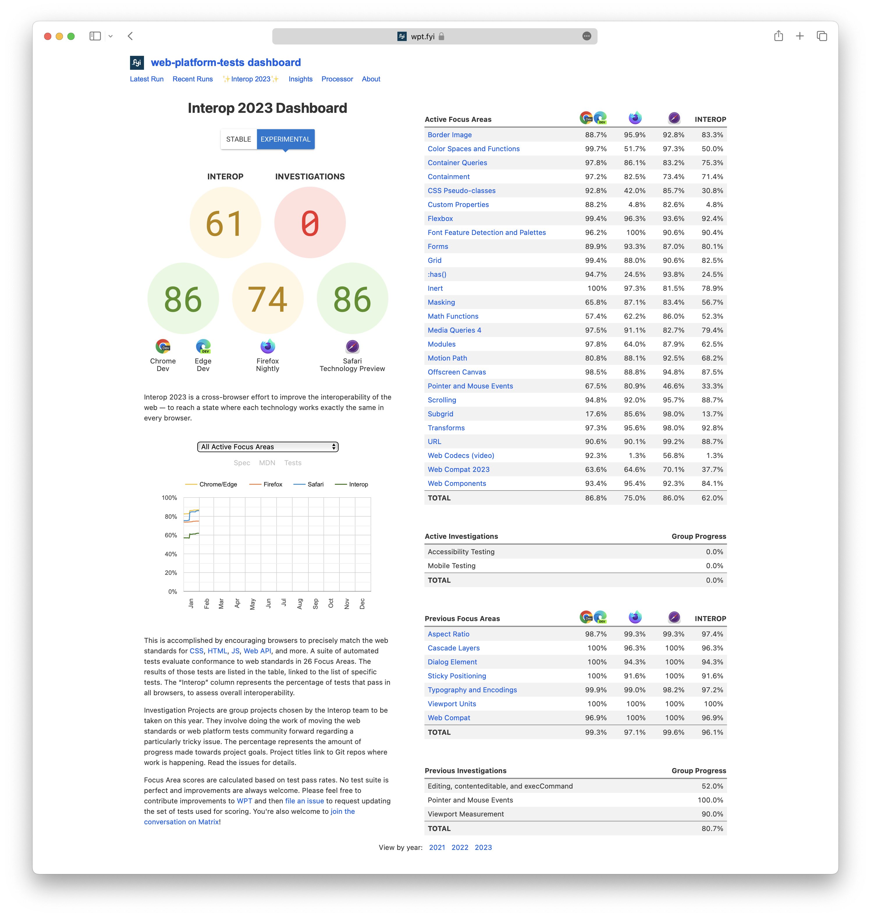 WebKit Features in Safari 17.0