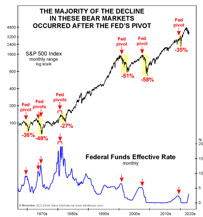 So you are a bull no? Think fed will piwot? :D ok see you down there. Oh fed will not piwot yet? damn...