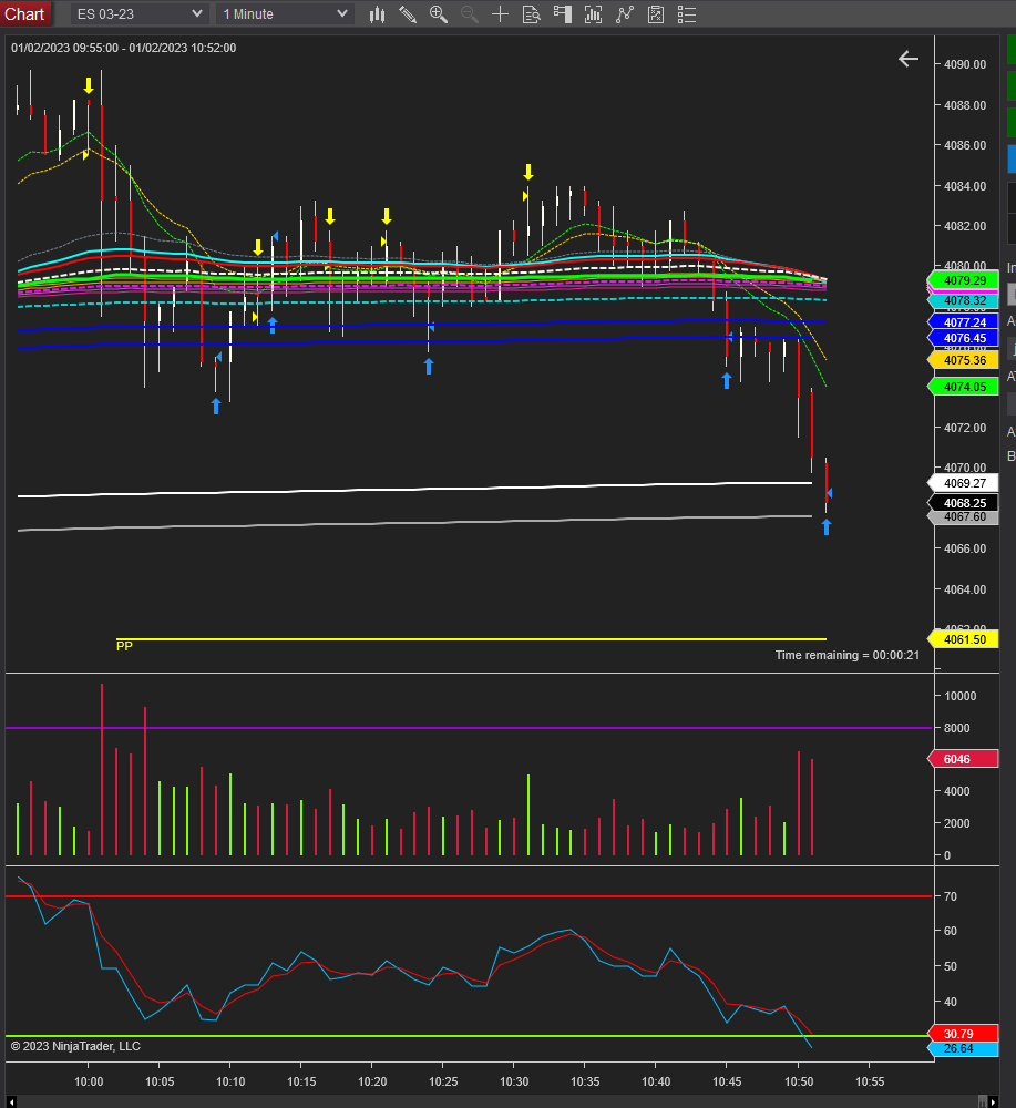 adeleians's tweet photo. $ES volatile and lateral opening I decided to wait to see the news jolts jobs and ISM manufacturing after seeing the results fgue easier to attack the short
#TRMX #Forex #Trading #tradingfutures #tradingES #trader https://t.co/TEa45sBbiu