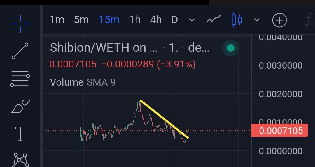 #Shibion looks good. Send it from here. 🔥
dexscreener.com/ethereum/0x25b…