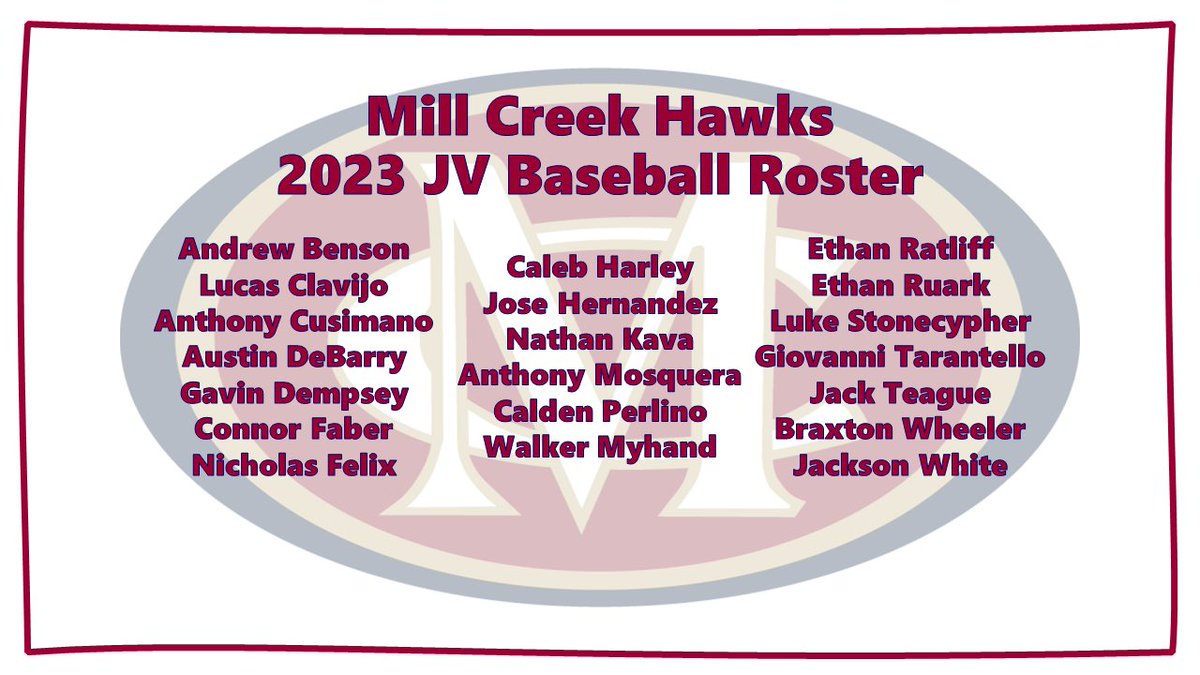 MCHawksBaseball's tweet photo. Congrats to our 2023 Mill Creek JV team! #mchawksbaseball https://t.co/3PkT0xRBvy