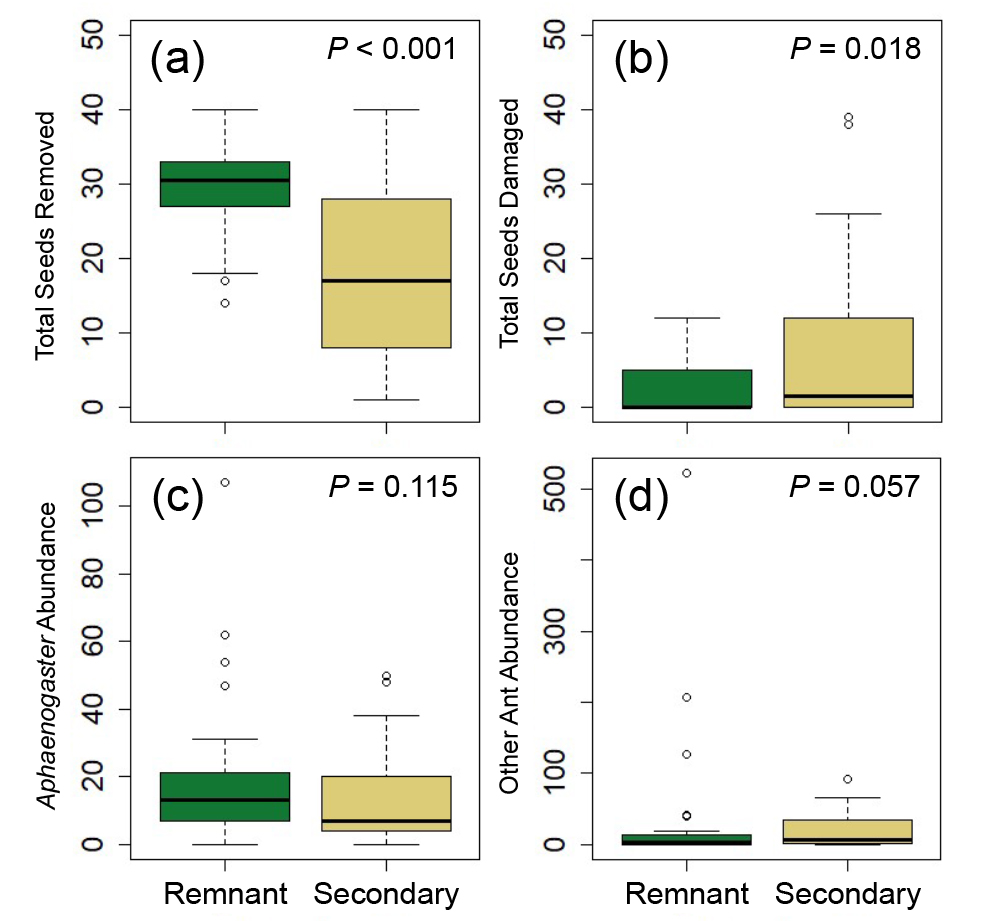 Ecology tweet media