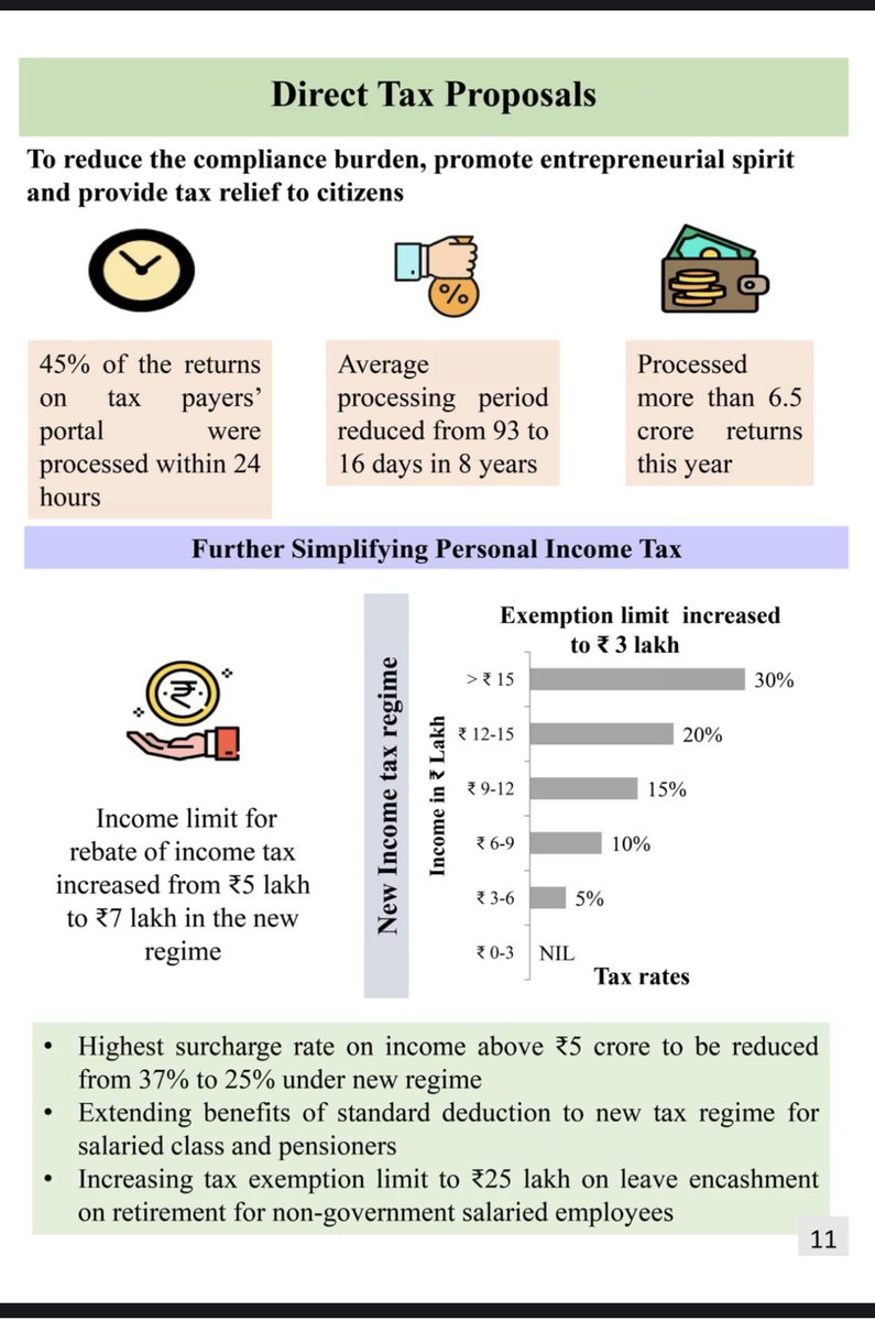 ddesai27's tweet photo. #Directtax proposals for FY 2023-24.
#Budget2023 #ismemerakyafayda https://t.co/BD7lPiikf0
