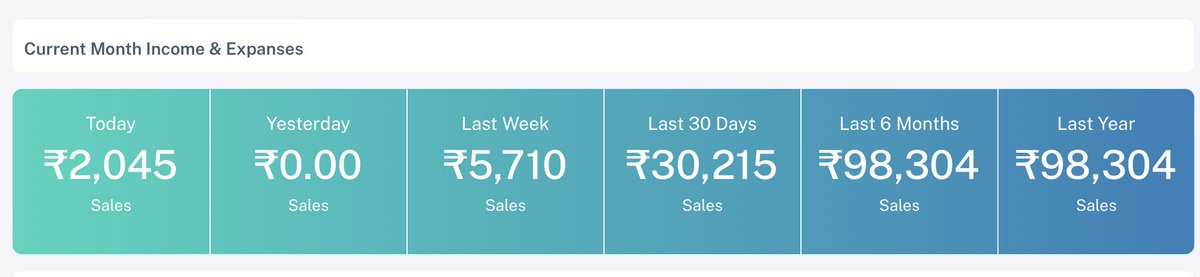 Admin Dashboard for a Telehealth Platform:
This is what our telemedicine admin dashboard looks like.

Let's revolutionise healthcare together.
#hospitals #health #software #healthcare #doctors #dataanalysis #pharmacy #video #hms #hospitalsoftware