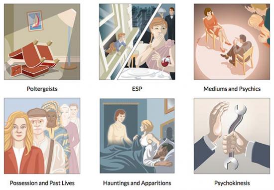 G4MMA's tweet image. Uutta psiencyclopedia:ssa:Lotte Plaat psi-encyclopedia.spr.ac.uk/articles/lotte… hyperrts #psi #supportia #IARTG #scicomm #edtech #parapsychology #SNRTG ScrimsVite