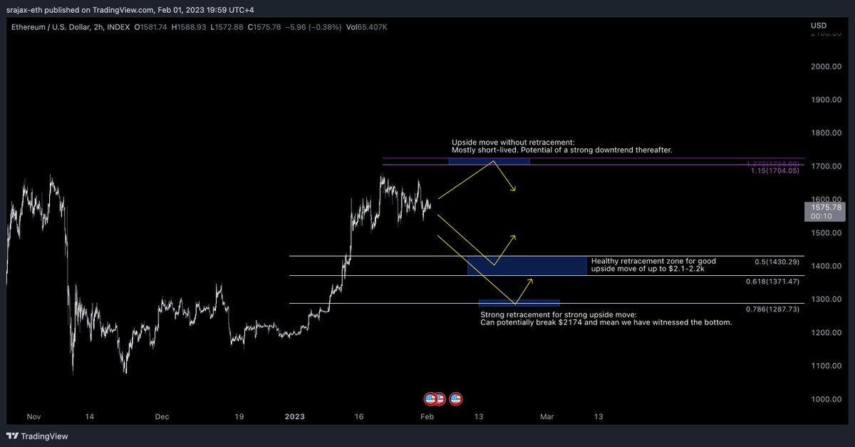 Price action that may form and lead to certain chart patterns