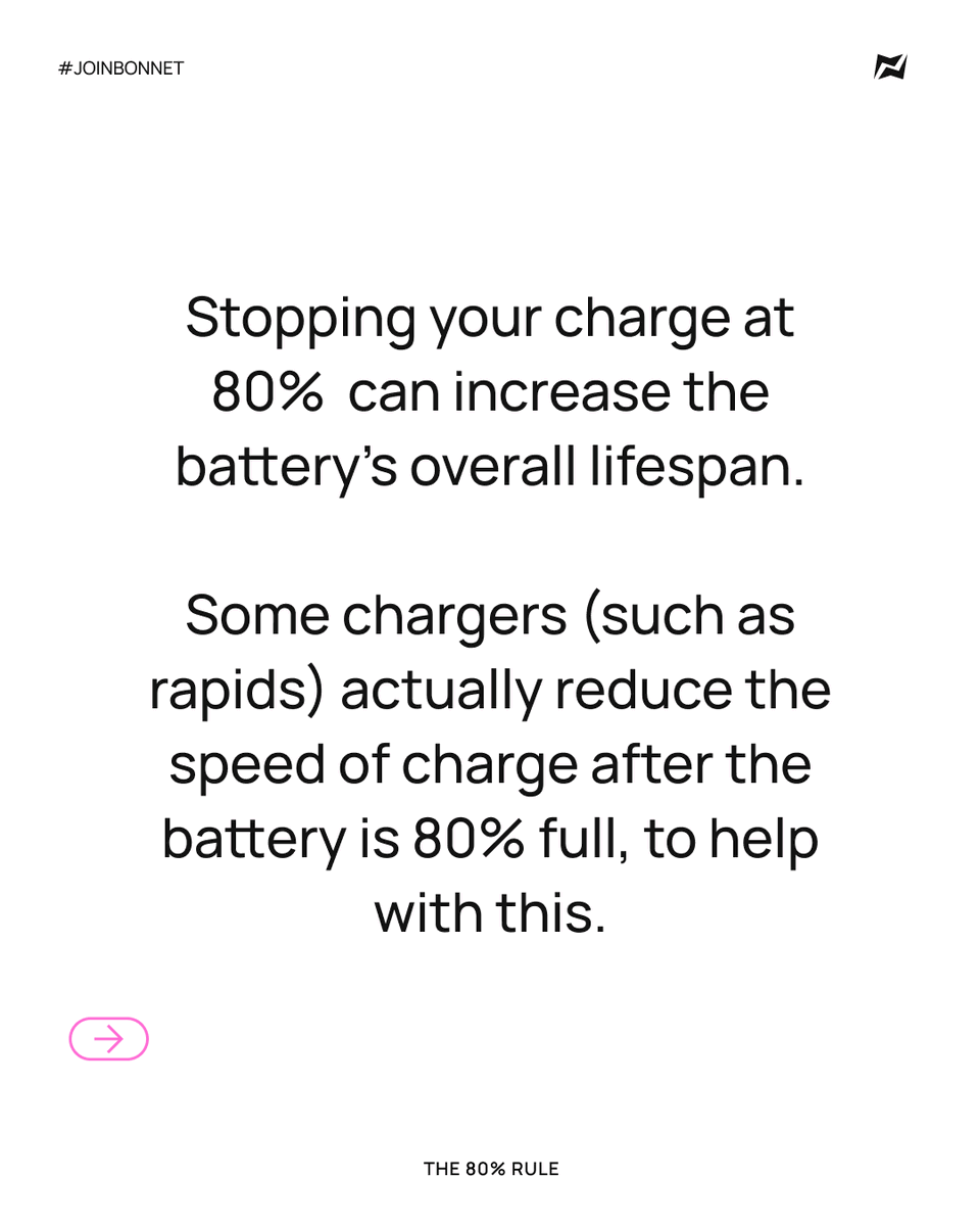 joinbonnet's tweet photo. The 80% Rule explained ����🔋

Do you prefer to charge your car to 100% or 80%?!  Let us know!

#evcharging #evchargingapp #bonnet #electricvehicle #evbattery https://t.co/Dy91zHd6lj