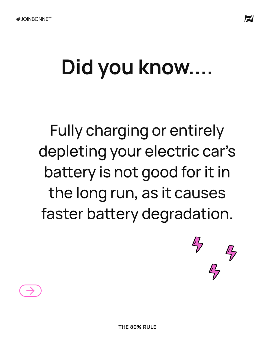 joinbonnet's tweet photo. The 80% Rule explained ����🔋

Do you prefer to charge your car to 100% or 80%?!  Let us know!

#evcharging #evchargingapp #bonnet #electricvehicle #evbattery https://t.co/Dy91zHd6lj
