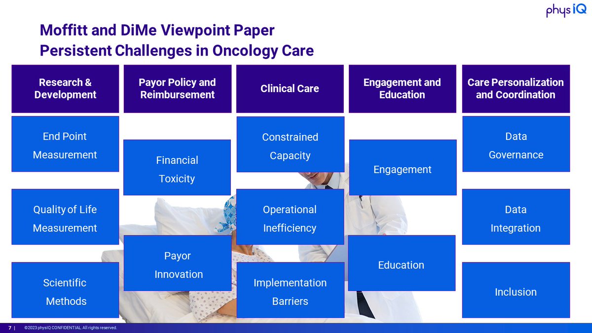 A recent study found that #telehealth saves time and money for patients which could improve care delivery &amp; may reduce financial toxicity of cancer care, one of the challenges identified by <a href="/MoffittNews/">Moffitt Cancer Center</a> and @_DiMeSociety. Join the #webinar to learn more: hubs.ly/Q01zXd7Z0