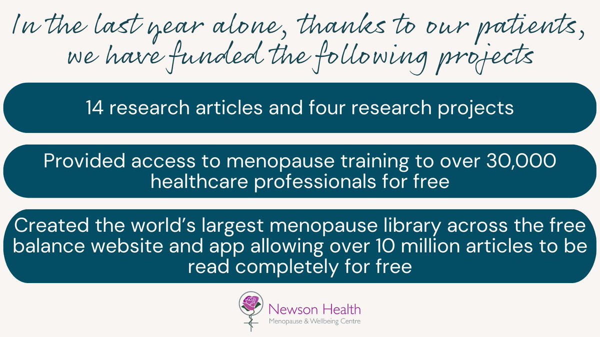 drlouisenewson's tweet photo. At #NewsonHealth, I am very proud by the fact we are able to reinvest some of our profits from the clinic to fund a number of projects to help improve #perimenopause and #menopause awareness, education and care. Find out more at https://t.co/etrD9QdJt2 https://t.co/CGph6jUKnu