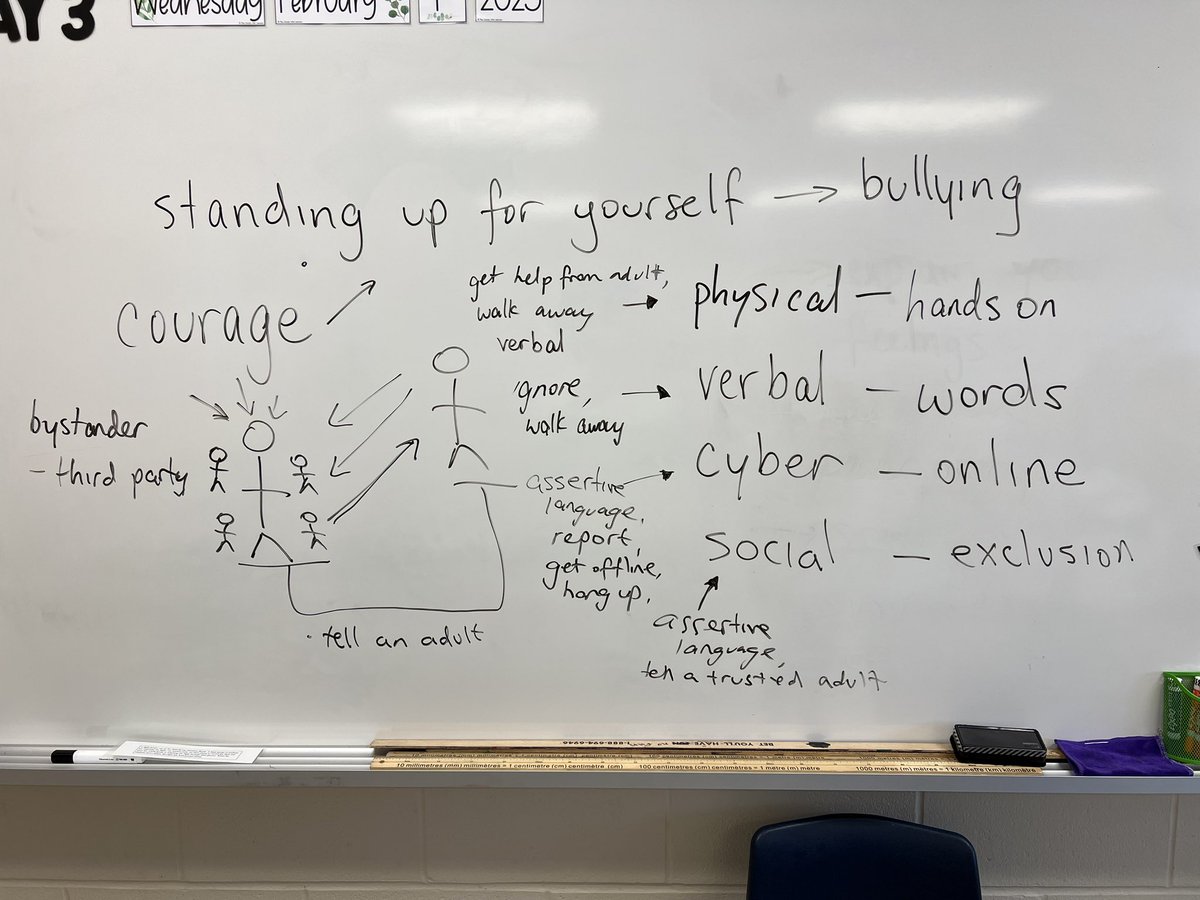 This week during our @TREEducation session we focused on responding to bullies and assertive behaviour. 4B shared some great ideas and suggestions. Awesome work and participation 4B! <a href="/sabwrdsb/">Sir Adam Beck PS</a>