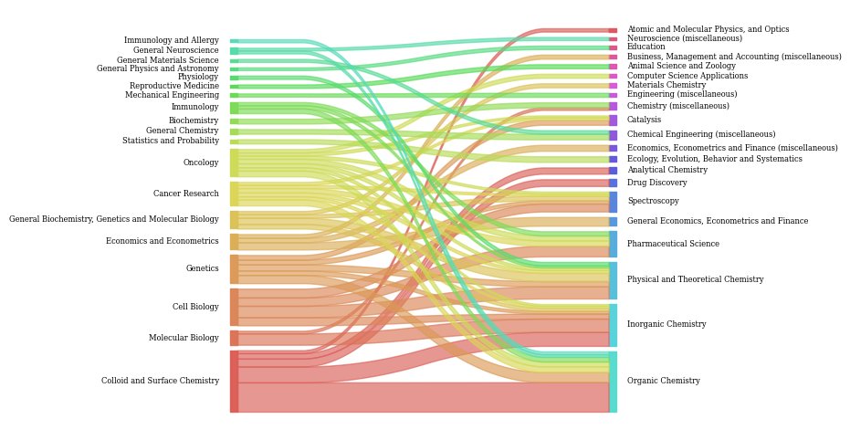 With Alexandria3k you can perform sophisticated and reproducible publication analysis and synthesis studies on your desktop using open data from Crossref, ORCID, and other sources.

Python package and examples: github.com/dspinellis/ale…

Preprint: doi.org/10.48550/arXiv…