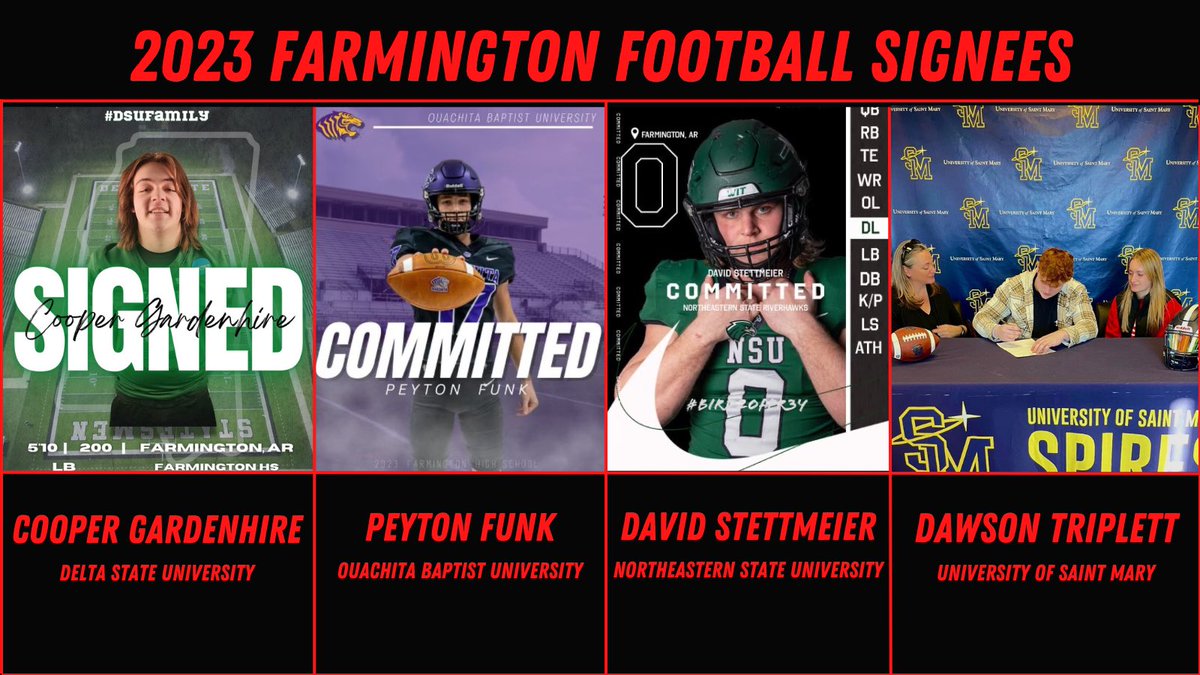 Farmington_Football (@farm_cardinals) on Twitter photo Jacked up for these <a href="/Farm_Cardinals/">Farmington_Football</a>, preparing to play college football, and get more education! Congrats! VVR! <a href="/Pfunk05/">Peyton Funk</a> <a href="/CoopGardenh1re/">Cooper Gardenhire</a> <a href="/DavidStettmeier/">David Stettmeier</a> <a href="/TriplettDawson/">Dawson Triplett (#71) 6’2”, 265</a> Jacked up for these <a href="/Farm_Cardinals/">Farmington_Football</a>, preparing to play college football, and get more education! Congrats! VVR! <a href="/Pfunk05/">Peyton Funk</a> <a href="/CoopGardenh1re/">Cooper Gardenhire</a> <a href="/DavidStettmeier/">David Stettmeier</a> <a href="/TriplettDawson/">Dawson Triplett (#71) 6’2”, 265</a>