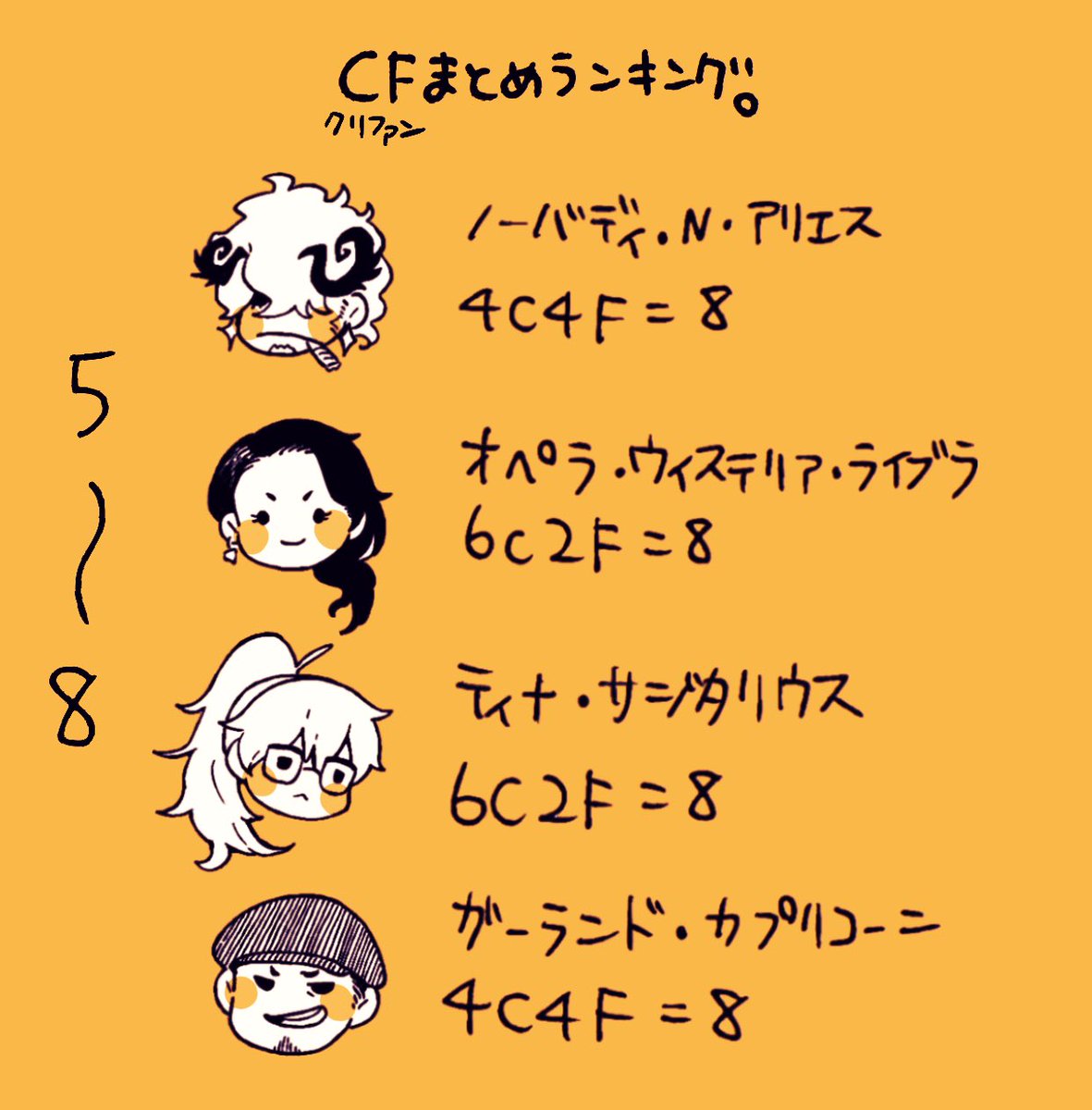 #五千芋班
改めてみんなのクリファン見てたらほんといっぱい出したなぁ…と…。 
