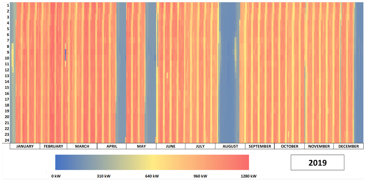 forecast_MDPI's tweet photo. ๐#mdpiforecasting Article
#Battery Sizing for Different #Loads and RES Production Scenarios through Unsupervised #Clustering Methods
https://t.co/KDdBQTsYts
#batteryenergystoragesystem
#batterysizing
#electricalload
#decisiontree https://t.co/i3Js7eul77
