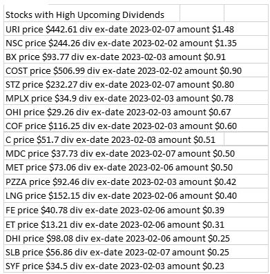 optionrats's tweet photo. Stocks and large upcoming dividends. https://t.co/kNrJsqqhSH for #dividendlist 
#dividends #options #highyield #earlyexercise $URI $NSC $BX $COST $STZ $MPLX $OHI $COF $C $MDC $MET $PZZA $LNG $FE $ET $DHI https://t.co/Tgywi5NMIM