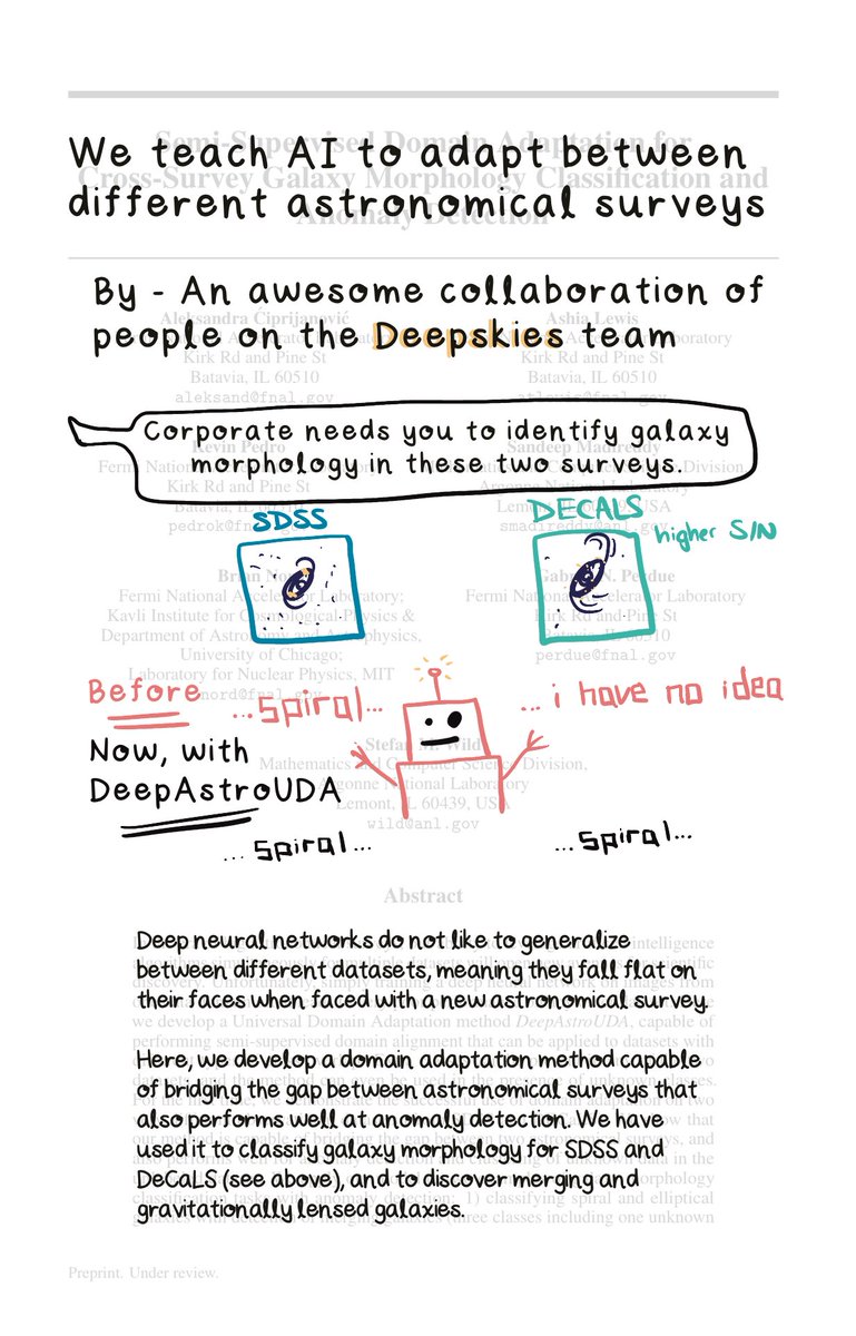 deepskieslab's tweet photo. We (the Deepskies Lab, https://t.co/XdaA8MGtne) are proud to share @ACiprijanovic's latest paper. 

We were inspired by @ClaireLamman for the accessible paper overlay idea.

Art by @NevinBecky 

Full paper: https://t.co/vb21Gs9gqk https://t.co/n2yckGoprv