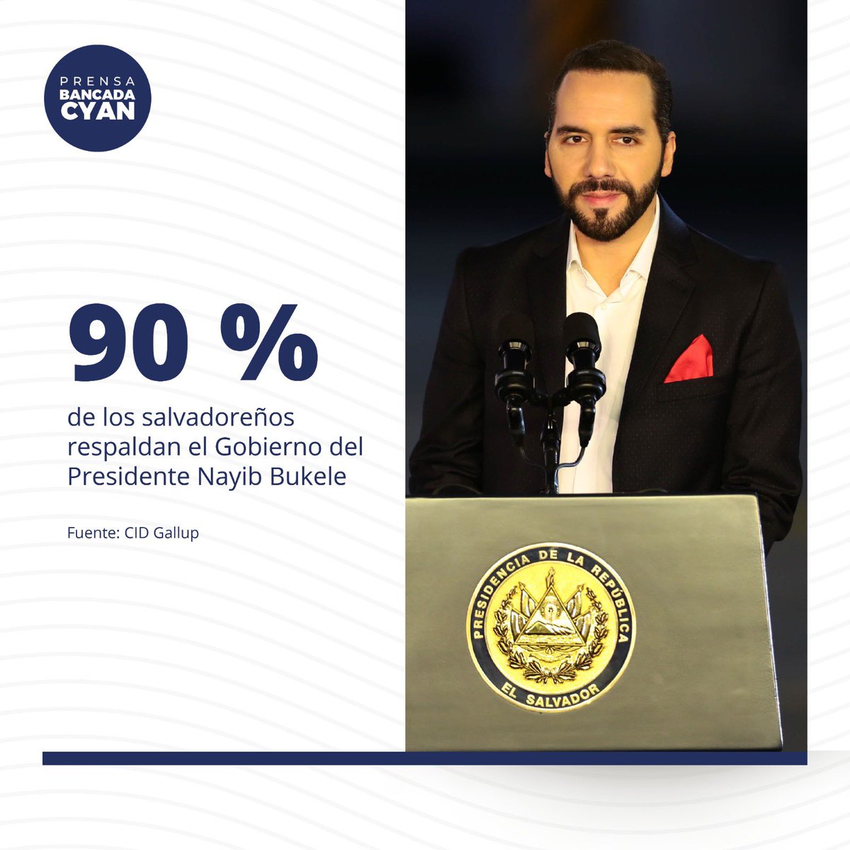 #Nayib2024 | La aprobación del Presidente <a href="/nayibbukele/">Nayib Bukele</a> y las acciones de su Gobierno se mantiene muy alta: 9 de cada 10 salvadoreños aprueban al mandatario, según <a href="/cidgallup/">CID Gallup</a>.