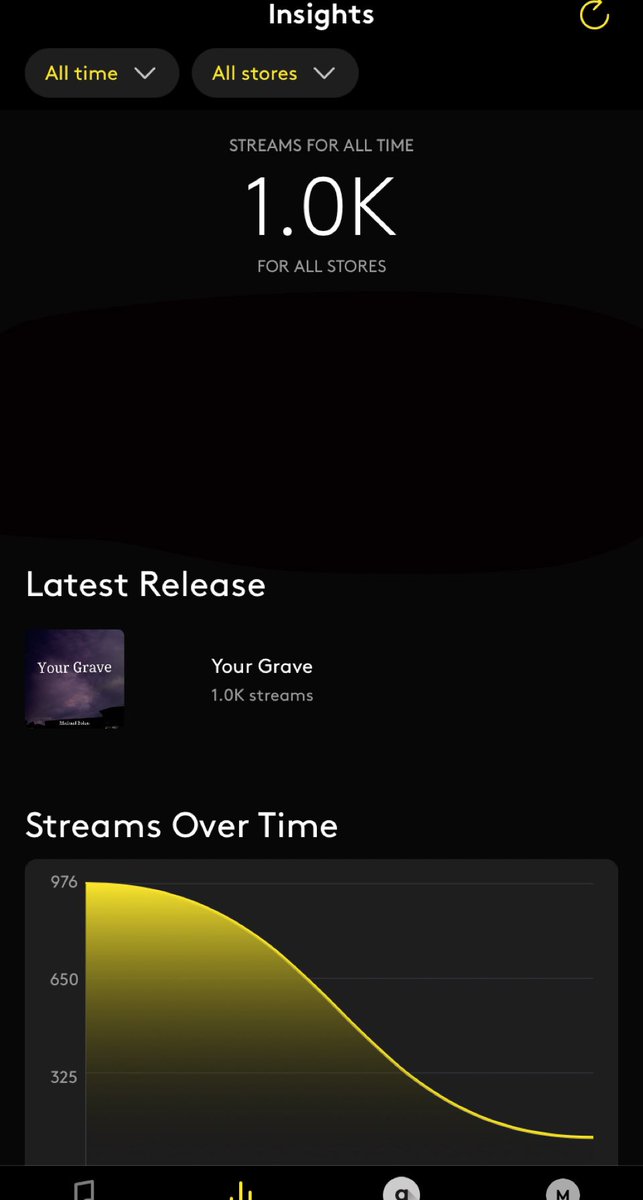 My song just got 1k all time streams thank y’all so much if you haven’t listen to it already go check it out 🙏❤️