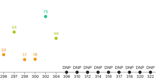 soraregelruber's tweet image. Back from injury and some sub appearances because of international qualifier games #sorare #captrader