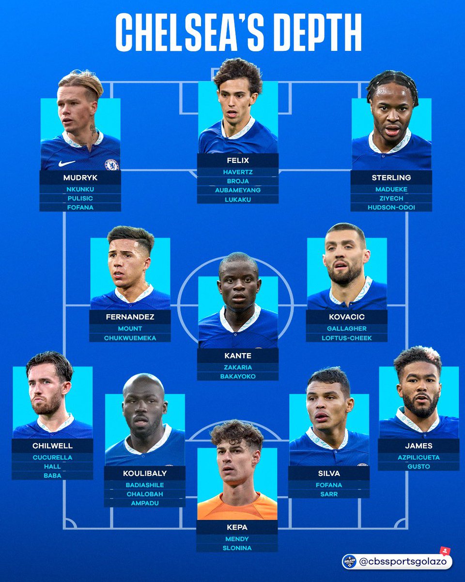 Chelsea's squad depth after Boehly madness - shown in pic
