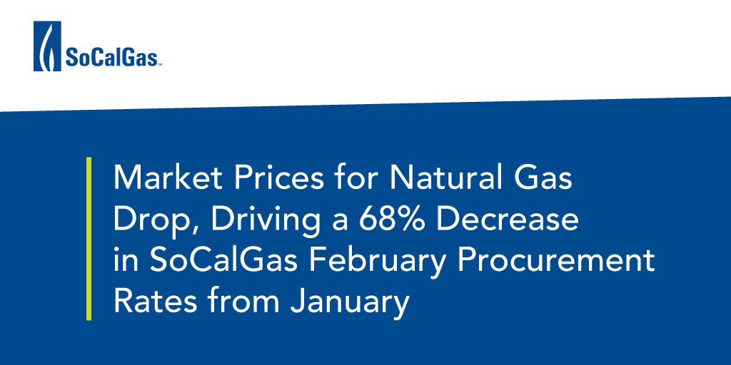 SoCalGas on Twitter "Market prices for natural gas drop, driving a 68