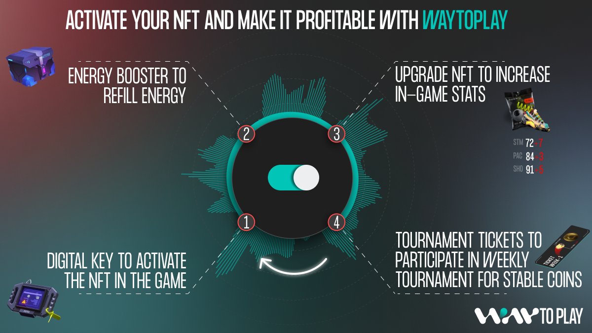 WayToPlay is a platform with a lot of games inside 🧐

Discover the world of WayToPlay NFTs! All the info you need is in the image below 🔍 

#nft #nfts #gamefi #crypto #waytoplay_nft