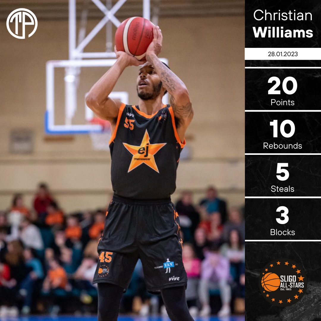 The Player Agency (@theplayer_agenc) on Twitter photo 📊 | <a href="/cwill_20/">Christian Williams</a>, in just his second game, showed his capabilities at both ends of the floor! 🇮🇪
📷 <a href="/JordanPhoto18/">Jordan Cummins Photo</a>.
#ThePlayerAgency 📊 | <a href="/cwill_20/">Christian Williams</a>, in just his second game, showed his capabilities at both ends of the floor! 🇮🇪
📷 <a href="/JordanPhoto18/">Jordan Cummins Photo</a>.
#ThePlayerAgency