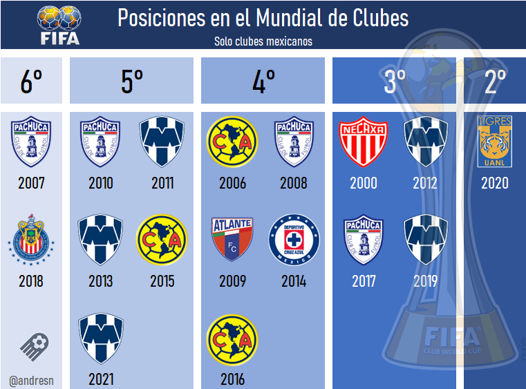 Hora de Futbol (andresn) tweet media