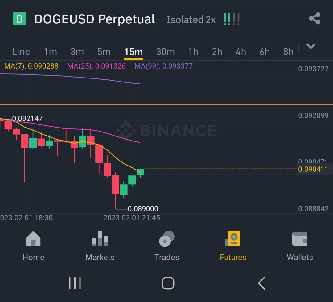 Amit_kumar840's tweet photo. Bottom entry😇
Thank you soo much for sharing your knowledge sir.
@sumitkapoor16 @pushpendrakum @CryptooIndia @CryptoPointHi @ImZiaulHaque https://t.co/qz9BQzTmq9