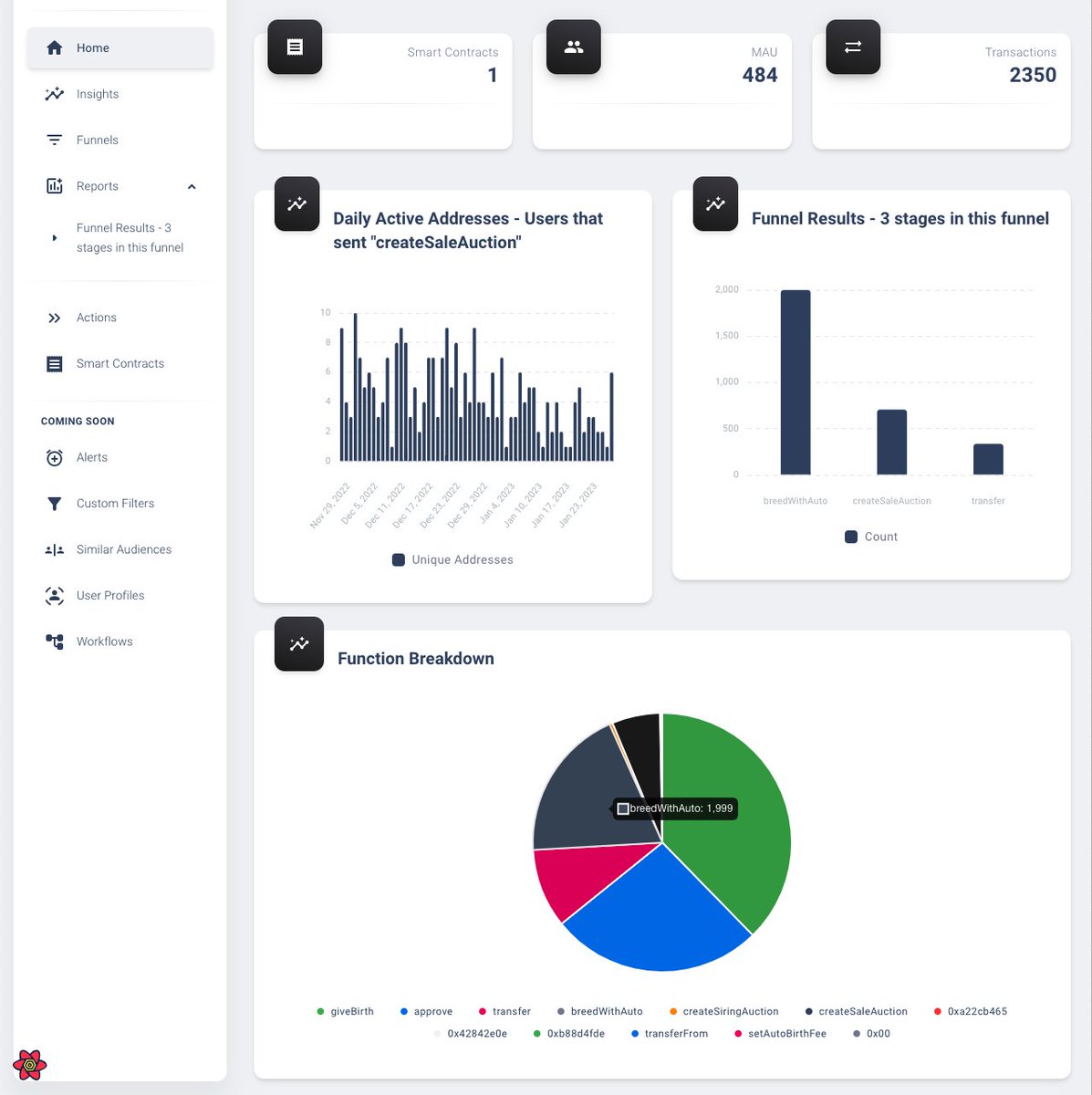 SheldonTrotman's tweet photo. Calling all buidlers, crypto analyzooorrss and on-chain sleuths! We just launched a new version of @meshlink_ai and want some beta testers!

Heres a couple screenshots looking at @CryptoKitties ! We can surface deep insights on conversion metrics, usage breakdowns and more! https://t.co/z57Xwlrx5Z