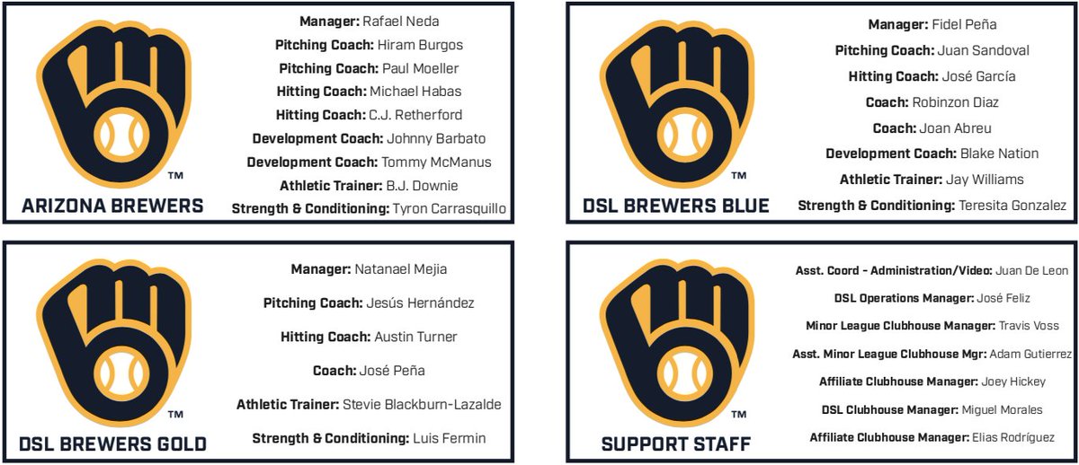 Rounding us out are our Arizona Complex League coaches, DSL coaches, and support staff.

#ThisIsMyCrew