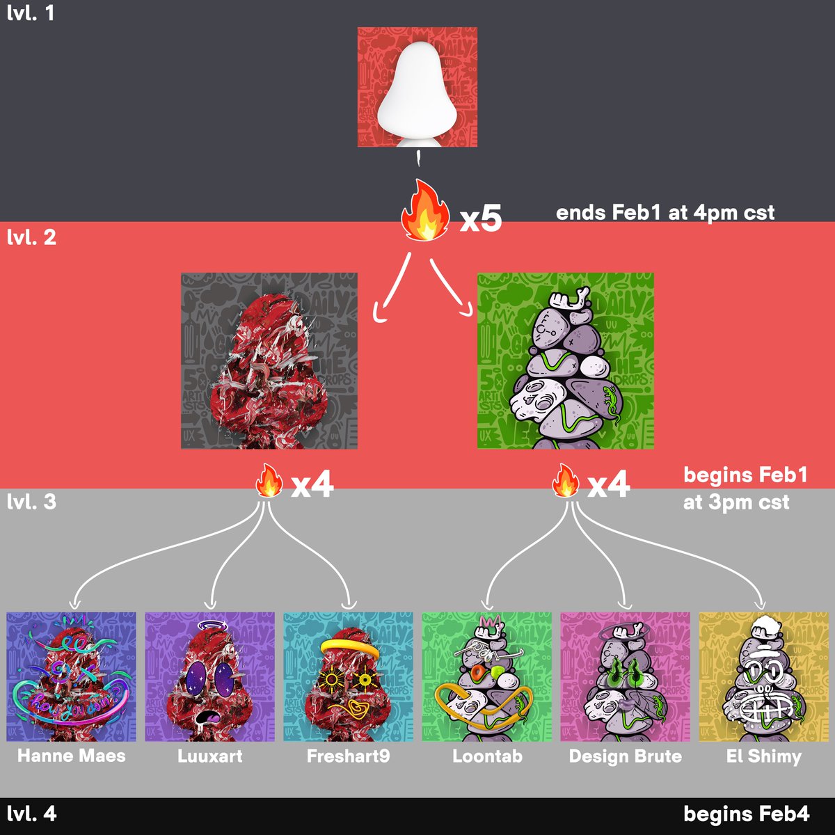 TheDrops_NFT's tweet photo. Hello @everyone, only 5h left to burn 🔥 your Lvl. 1s: https://t.co/t4yV83EXSC / https://t.co/e3bjOCXyF5

(more information below) https://t.co/vPlX5aylpS