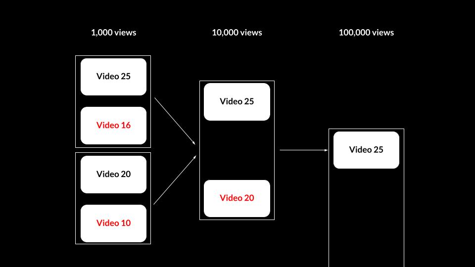 You can earn $1000s/month with a TikTok following.

I cracked the code on TikTok growth and broke down the Organic Algorithm in a 6-minute video.

It costs $99.

But since it's the 1st of February, Like+comment "💸" to get it for $0.

(must follow so I can DM you)