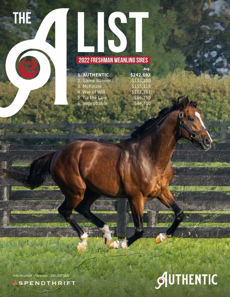 theTDN's tweet image. ⬆️ @spendthriftfarm&apos;s AUTHENTIC tops all 2022 Freshman Weanling Sires.