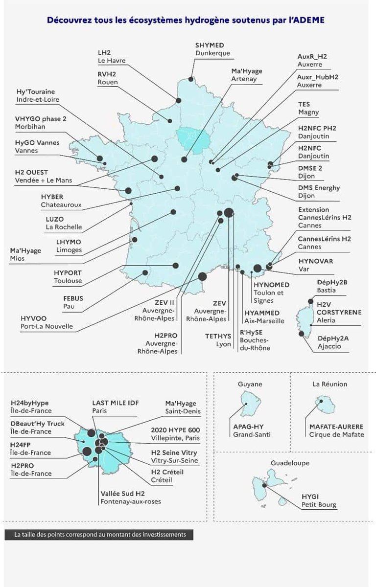 Découvrez les 14 lauréats de l’appel à projets "Écosystèmes territoriaux #hydrogène" ! 
Son objectif : soutenir financièrement les projets de déploiement de véhicules et d’installations de production et de distribution d’hydrogène
 👉presse.ademe.fr/2023/02/ecosys…