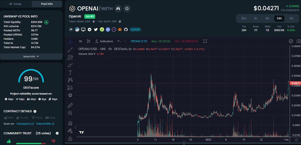 Rune š® (@runecrypto_) on Twitter photo $OPENAI migrates today to $EVOAI <a href="/EvolveAIERC/">Laysats || Chat & Help Center</a> and chart is almost breaking ATH... Insane hype, insane potiential
Could it run like $IMGNAI? $OPENAI migrates today to $EVOAI <a href="/EvolveAIERC/">Laysats || Chat & Help Center</a> and chart is almost breaking ATH... Insane hype, insane potiential
Could it run like $IMGNAI?