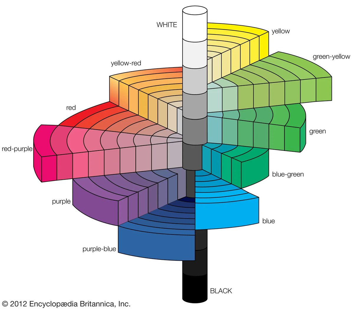 The Munsell Color System is a great reference for which colors to use for shading and light.

Ex. Using blue for shadows, and using orange or yellow for a glow effect.