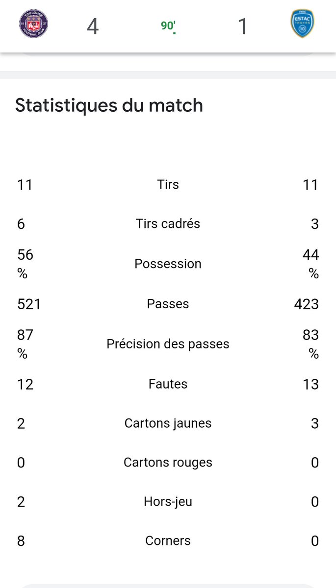 le_J_OC's tweet photo. Je ne connais rien au foot, mais cela me fait plaisir de suivre les résultats de Toulouse. Bravo. https://t.co/ujcMJVkVov