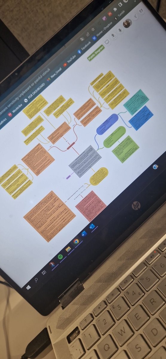These mindmaps really help me consolidate my thoughts with the literature and journal articles I'm reading! Thanks <a href="/CoggleIt/">Coggle</a> 😊

#phdlife #phdchat #research #researcher #AcademicTwitter #AcademicChatter #academia #PhD #phdchat #study #StudyIdeas