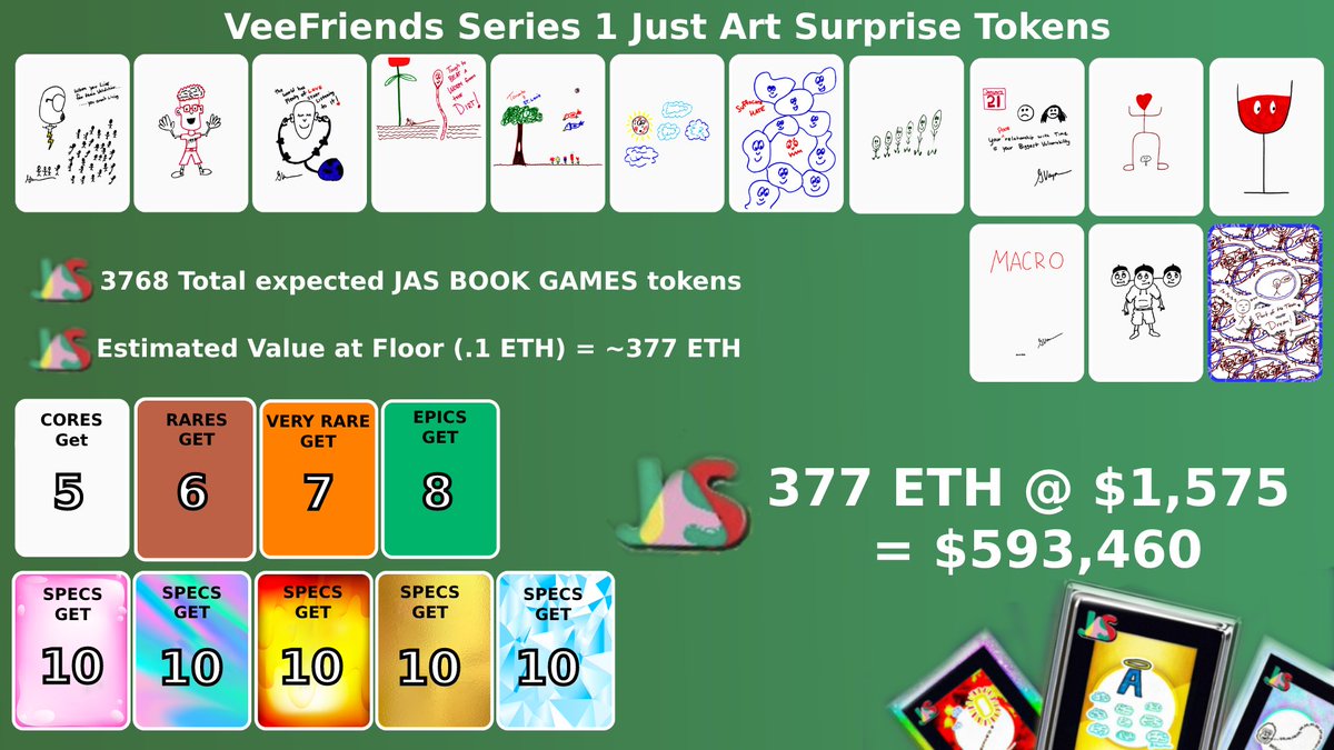 🎉Congrats Just Art Series 1 holders! 🎉

Yesterday <a href="/veefriends/">VeeFriends</a> &amp; <a href="/garyvee/">Gary Vaynerchuk</a> announced they will deliver special “JAS” (Just Art Surprise) #bookgames tokens to those who held a Just Art Series 1 during the snapshot.

✅ ~ $600,000 delivered to holders

🚀🚀🚀🚀🚀