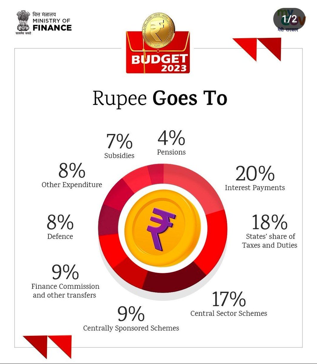 cgpsc_education's tweet image. 1/3

#Buget2023 
#बजट2023 
#बजट #cgpsc 
#FinanceMinister