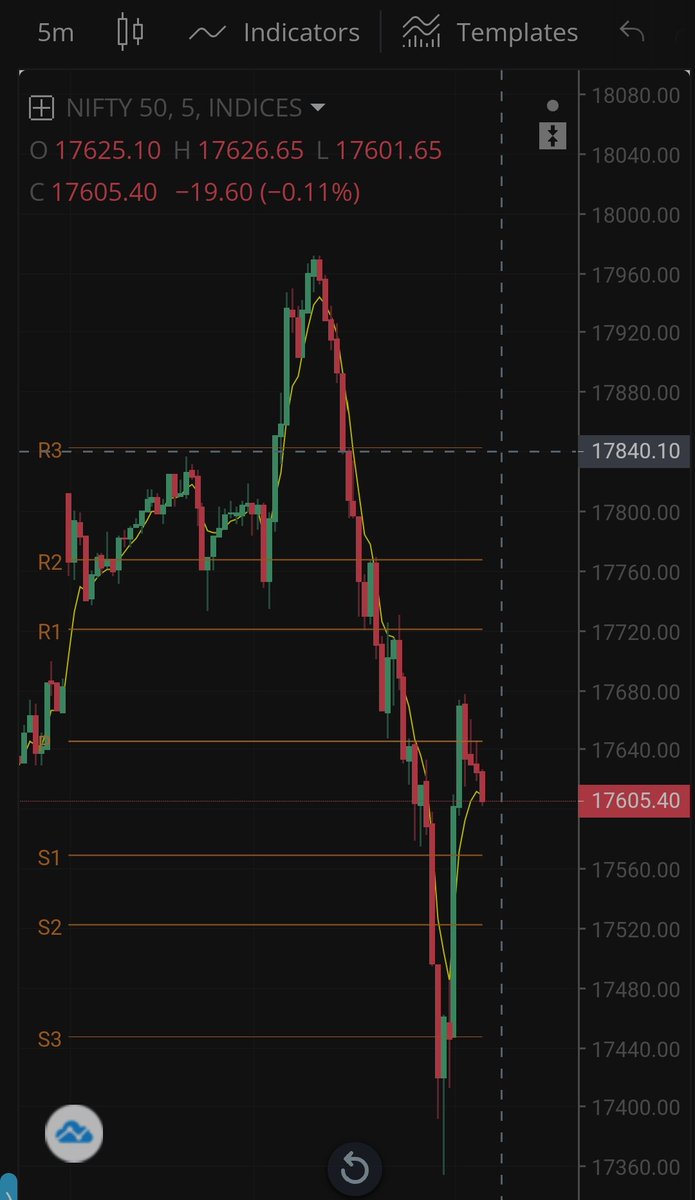 VU2CLE's tweet photo. #Budget day special with VIX - 0.59% https://t.co/Yzv5jOEVAd