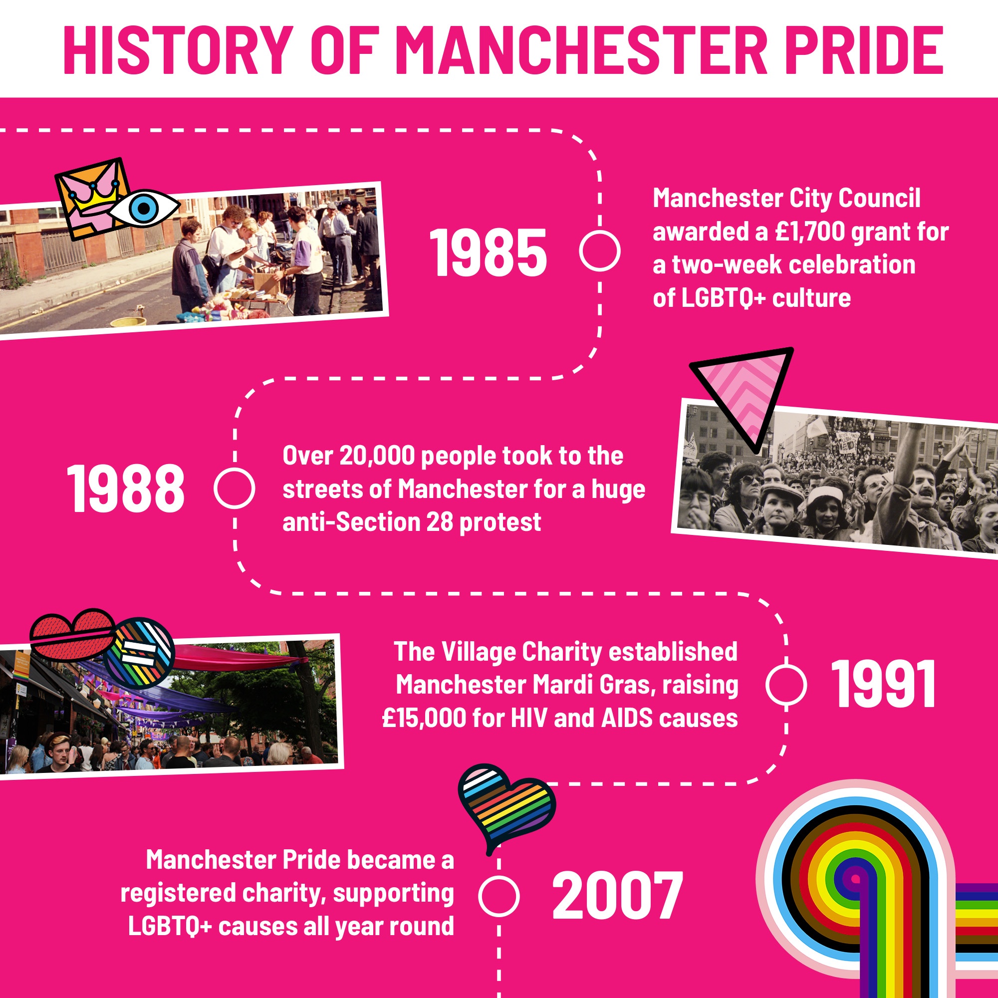 when was mardi gras established